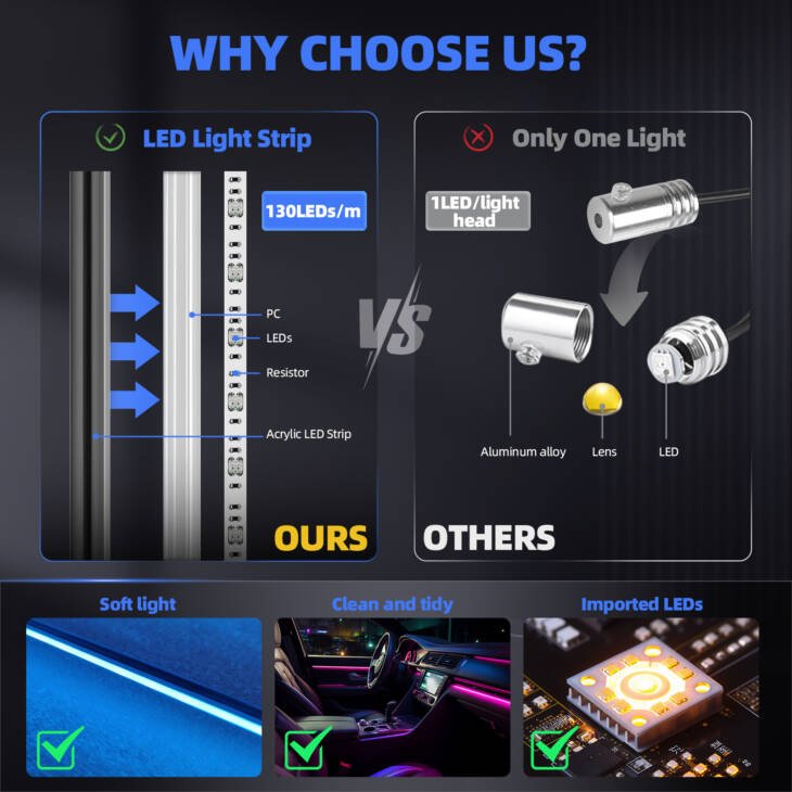 Acrylic Interior Car LED Strip Light with Wireless APP - Image 5